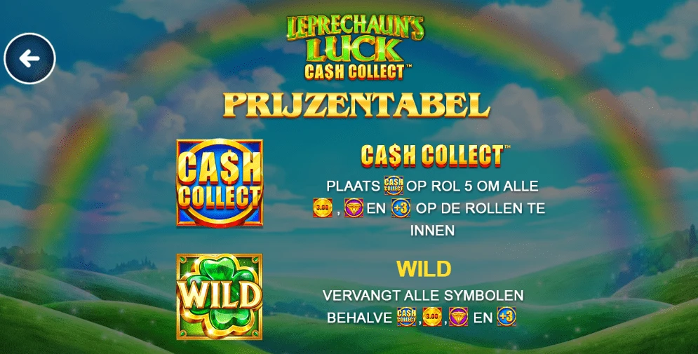 Leprechaun's Luck Cash Collect prijzentabel